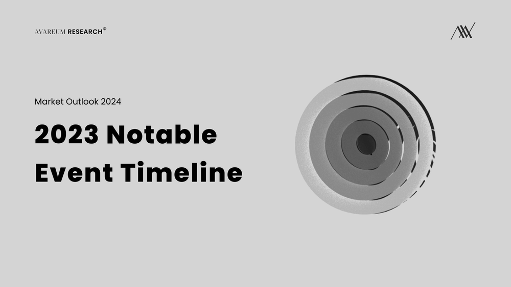 2023 Notable Event Timeline post image